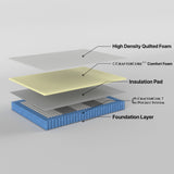NNEDSZ Resort Single Mattress 7 Zone Pocket Spring