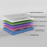 NNEDSZ Grandeur Double Mattress Latex Foam 7 Zone Pocket Spring