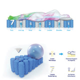 NNEDSZ Grandeur King Mattress Latex Foam 7 Zone Pocket Spring