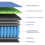 NNEDSZ Extra Firm Single Mattress Pocket Spring Memory Foam