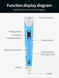 NNEDSZ 3D Printing Pen, Create own patterns with 3 x 3metre long colour filaments included Free Delivery