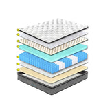 Luxopedic EuroTop 5 Zone Mattress King-1935488865968197635