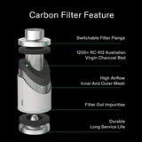 NNETM Charcoal Air Filter Odor Control for Grow Tents