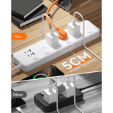 NNETM Power Strip – 5 AC Outlets & 6 USB (USB-C Fast Charging), Individual Switches, 1.8m Cord, 3250W Overload Protection