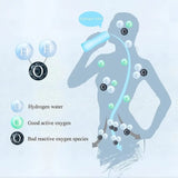 NNETM Portable Hydrogen Water Bottle Ionizer - Rechargeable Water Glass Cup
