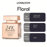 NNETM Eau De Parfum for Women Floral Fragrance