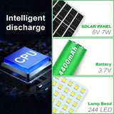 NNETM Solar Shed Light with Remote Control (244 LED)