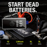 NNETM Car Battery Starter Kit with Air Compressor (7-in-1)