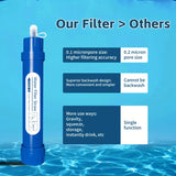 NNETM Filterwell 6L Gravity Water Filter Straw for Travel and Emergency