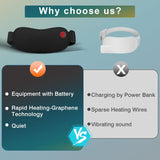Portable Rechargeable Heating Pad