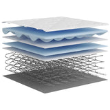 NNEVL Pocket Spring Mattress Medium 137x190 cm