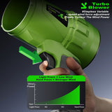 NNETM 21V Cordless Turbo Jet Blower with Dual Battery Option