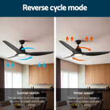 NNEDSZ Devanti 64 Inch Ceiling Fan DC Motor w/Light w/Remote - Black