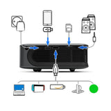 480P 3000 Lumens Portable Home Theater Led Hd Digital Projector-1915196611600977923