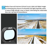 Uv Lens Filter For Dji Mavic 2 Pro - Drone Accessory-1915198041971888130