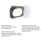 4-In-1 Lens Filter For Dji Mavic Mini - Uv Cpl Nd4 Nd8-1915196988270448649