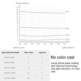Pocket Diving Suit With Gradient Dimming Lens Filter-1915198418414866436