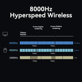 NNEOBA Wireless Gaming Mouse 8K Polling RGB Dock