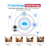 3Mp Humanoid Detection Wifi Ip Camera - One Click Call-1915196519531810819