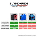 NNEMB 3.5kW Peak 3kW Enclosed Inverter Generator, 2x15A, 12V, USB, Portable, Compact, Camping, Backup