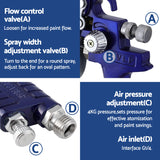 NNEDSZ 2PC HVLP Air Spray Gun Gravity Feed Cup Nozzles Included