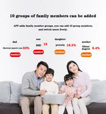 NNEOBA Bluetooth Smart Body Fat Scale Pink