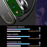 Wireless Bluetooth Earphones With Magnetic Charging Case & Digital Display-1915197253488873475