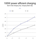 Wireless Charger For Nissan X-Trail / Qashqai - Fast Charging-1915196718304071684