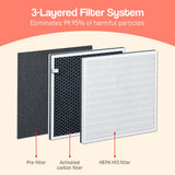 NNEDPE LR200 Triple Filter Air Purifier
