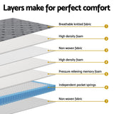 NNEDSZ 26cm Mattress Bed Giselle King Single
