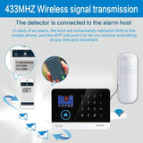 Smart Wireless Motion Sensor For Home Security-1915197447110529031