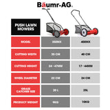 NNEMB 350MX 14' Manual Reel Push Lawn Mower, w/ Catcher, 5 Height Settings