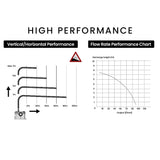 NNEMB Grey Water Pump, with 3 Inlet, for House, Bathroom, Shower, Sink, Washing Machine