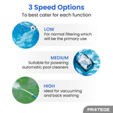 NNEMB Variable Speed Pump, 1.0HP, 3 Speeds, Quiet, Economical, for Swimming Pool and Spa