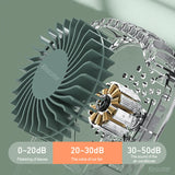 NNEOBA Portable Hanging Neck Fan USB Rechargeable Mini Cooler