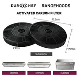 NNEMB Rangehood Filter Set, for EUR60S EFR60S EFR90S, 2 Replacement Activated Carbon Filters