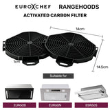NNEMB Rangehood Filter Set, for EUR60B ESR60S EUR60N, 2 Replacement Activated Carbon Filters