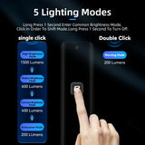 NNEOBA Bike Front Light 1500LM, 5000mAh Rechargeable LED Headlamp with Smart Sensor