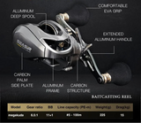 NNEOBA Baitcasting Jigging Reel Double Handle Right Hand Silver