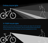 NNEOBA 6400mAh Bike Front Light 2400LM LED Headlight Black