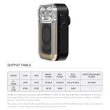 NNEOBA Radar Detection Bike Tail Light Vehicle Sensing Black