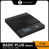 NNEOBA New Upgrand Coffee Kitchen Scale