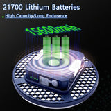 NNEOBA Rechargeable LED Camping Light Emergency Lantern