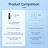 NNEOBA F32 Oral Irrigator Dental Teeth Whitening Home Appliance