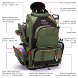 NNEOBA Tactical Fishing Tackle Backpack Lightweight Soft Tackle Bag Army Green