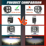 NNEOBA LED Spot Work Light - 12V/24V Fog Lights Driving