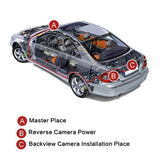 NNEOBA Car Reverse Rear View Camera HD Color Image Black