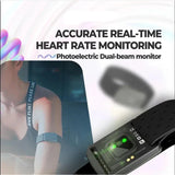 NNEOBA Heart Rate Monitor Armband Black