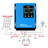 NNEDSZ 60A MPPT Solar Charge Controller Auto 12V/24V/36V/48V Battery Regulator