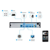 5Mp Indoor Ip Camera With Motion Detection And Night Vision-1915196620824252422